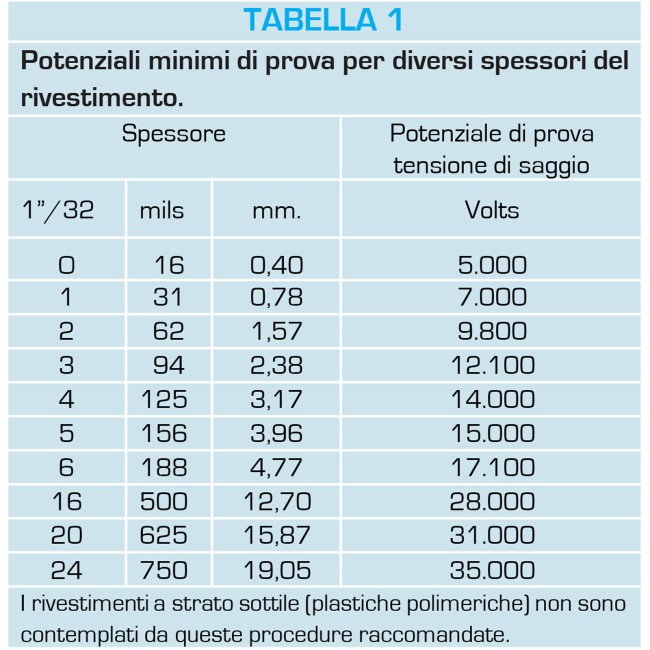 ANALIZZATORE_6.jpg